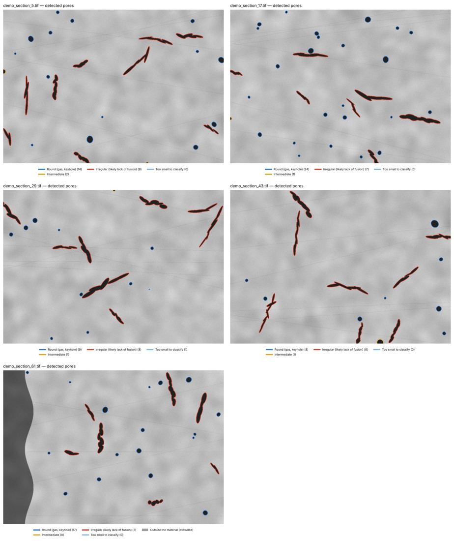 Synthetic cross-sections with pores outlined by type
